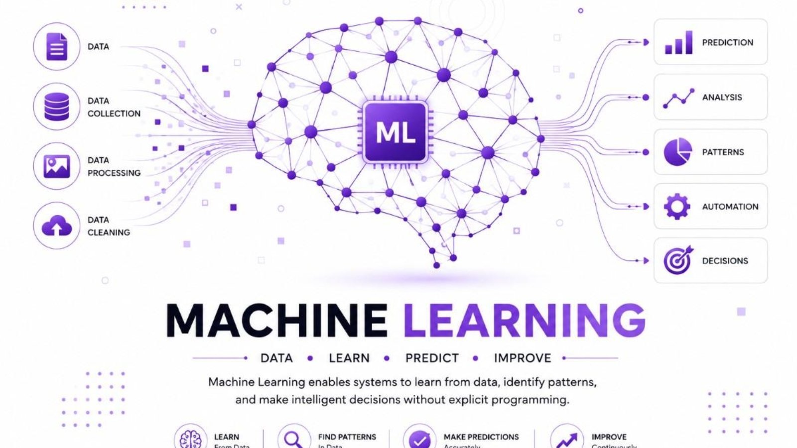 What Is Machine Learning