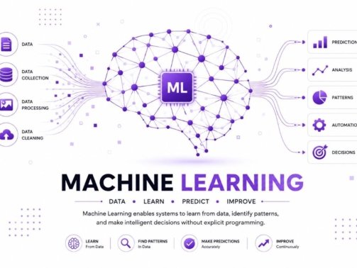 What Is Machine Learning